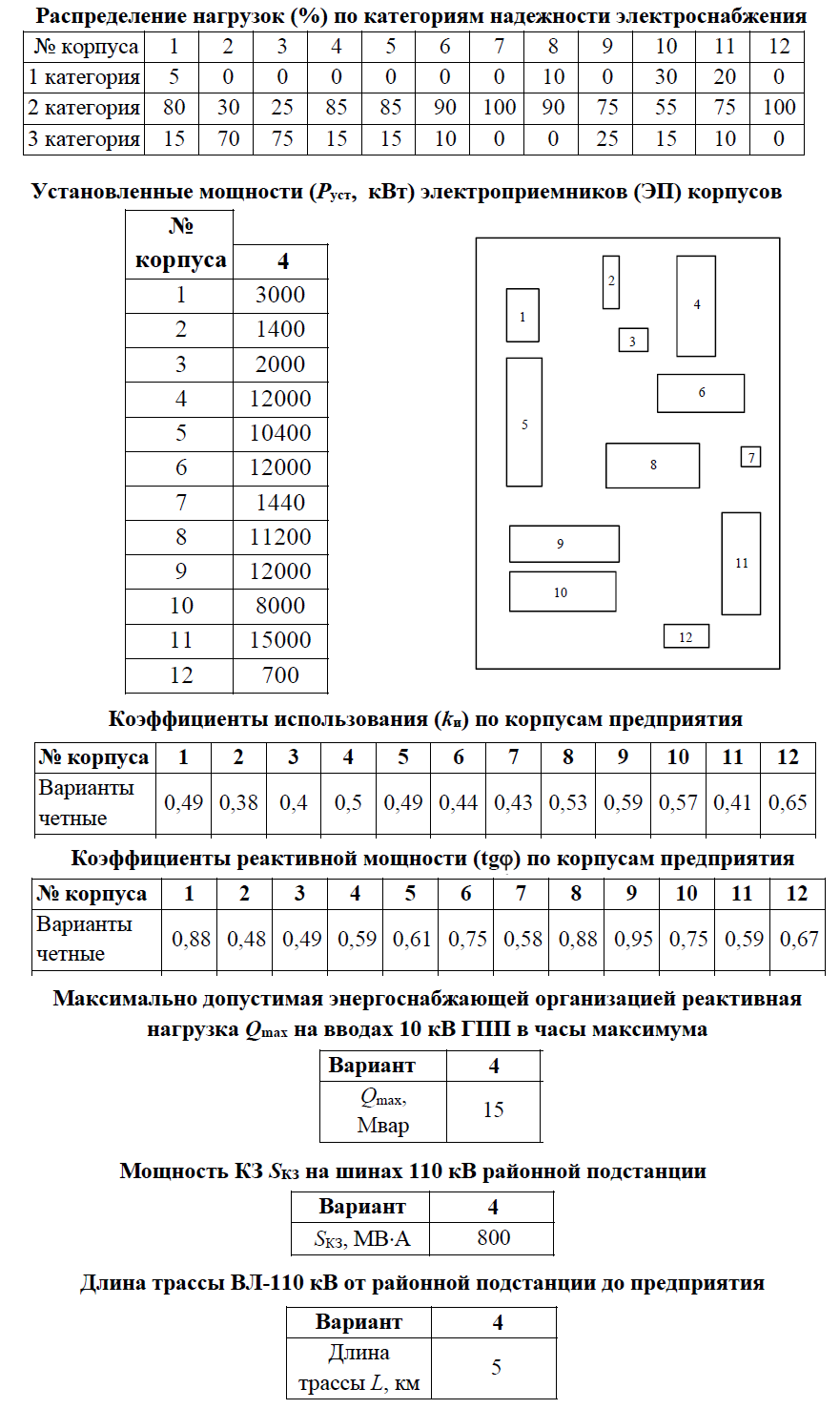 Задание №3. Курсовая работа